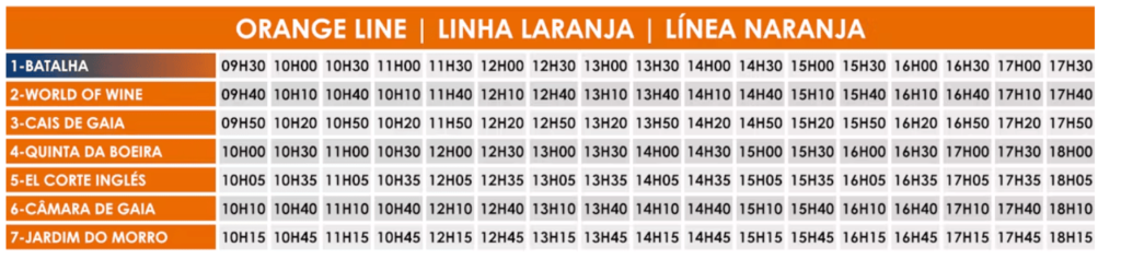 Horaires du bus touristique de la ligne orange de la compagnie Gray Line